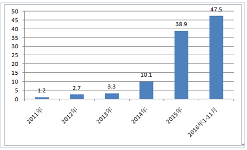 补贴退坡后，新能源汽车销量为何还能暴涨？3大隐藏驱动力揭秘 - 速达顺行车网车型展示