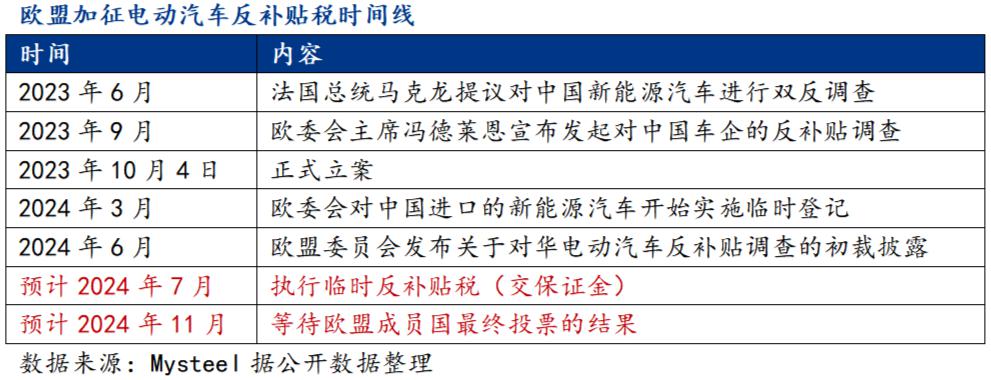 欧盟加征关税,中国新能源汽车出口竟然不降反增?(图1) 微信图片_20240715104759.png