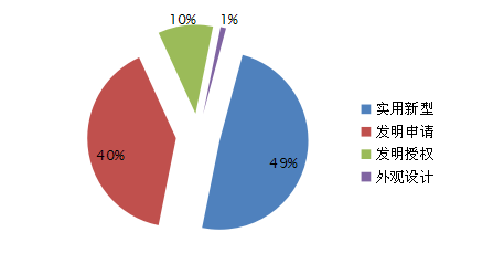 电机,新能源汽车电机,功率转换器,电机 电机,新能源汽车电机,功率转换器,电机
