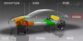 混动汽车谁更强？揭秘油电与插电式背后的真相 - 速达顺行车网车型展示