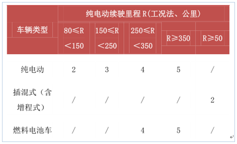 新能源政策，2017新能源汽车行业,碳积分，新能源车补贴