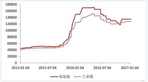 新能源政策，2017新能源汽车行业,碳积分，新能源车补贴
