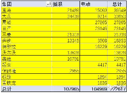 ，世界新能源车格局,中国新能源车,欧洲新能源车