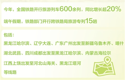 端午假期火车票抢不到?原来还有600多趟旅游专列等你解锁(图2) 端午假期火车票抢不到?原来还有600多趟旅游专列等你解锁(图2)