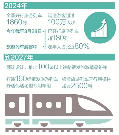 火车包间竟有独立卫生间,银发旅游专列藏着这些适老秘密(图1) 火车包间竟有独立卫生间,银发旅游专列藏着这些适老秘密(图1)
