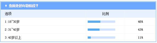，汽车内饰消费趋势,汽车内饰,汽车内饰现状,力克