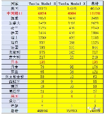 ，世界新能源车格局,中国新能源车,欧洲新能源车