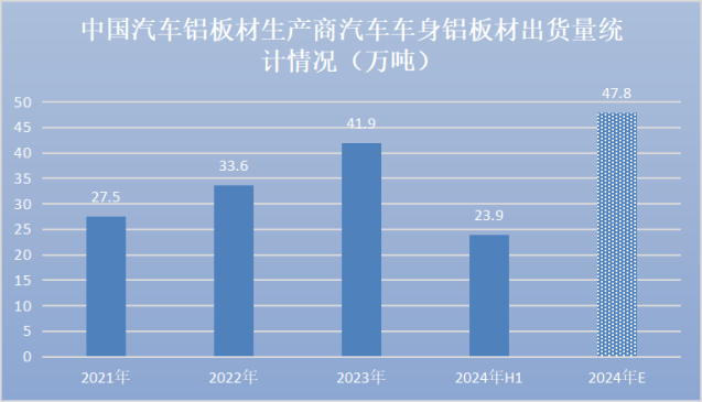 新能源汽车销量飙升,竟然让这种材料需求暴涨50%(图2) 641.png