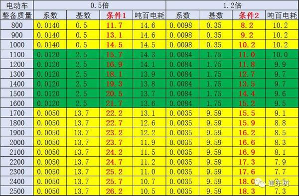 双积分政策,新能源汽车积分