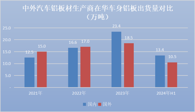 新能源汽车销量飙升,竟然让这种材料需求暴涨50%(图3) 641 (1).png