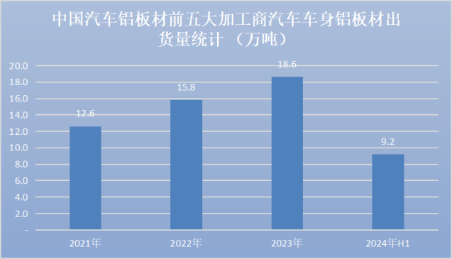 新能源汽车销量飙升,竟然让这种材料需求暴涨50%(图4) 641 (2).png