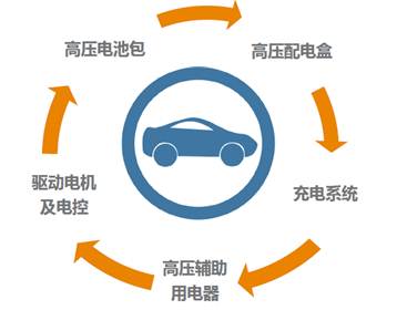 ，新能源汽车安全,泰科电子，TE