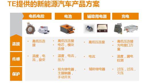 ，新能源汽车安全,泰科电子，TE