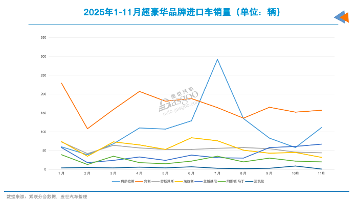 2026年，还买进口车吗？