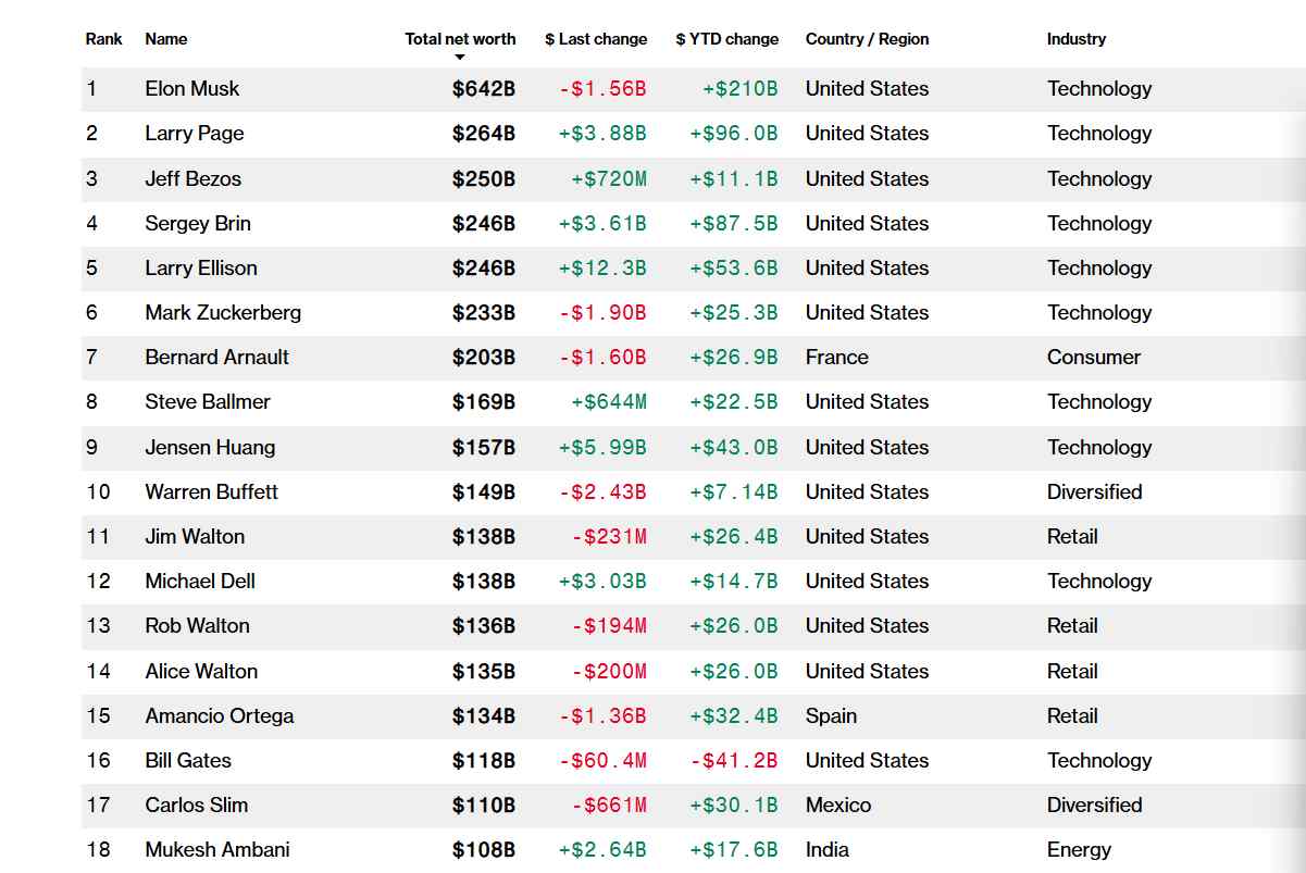 马斯克2025年商业版图解析：从政治风波到太空霸业(图2)