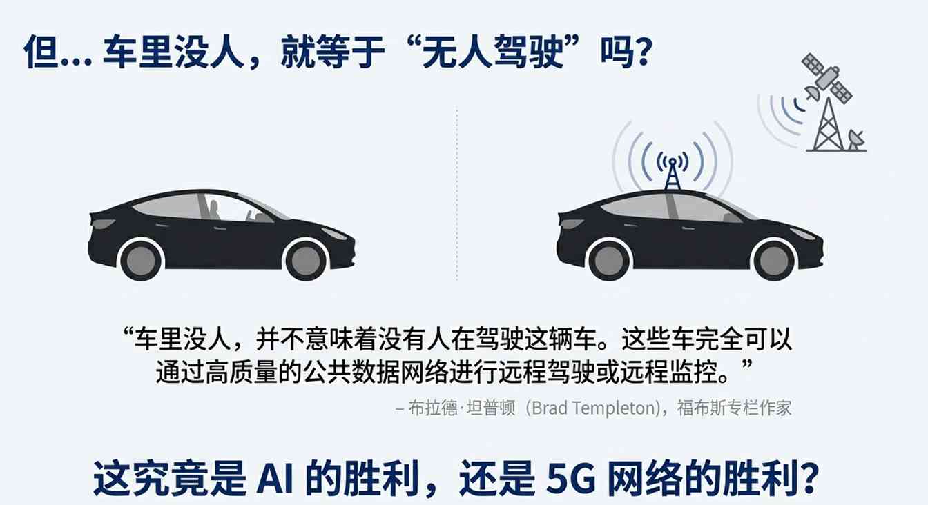 特斯拉无人驾驶测试引争议，安全与商业化前景如何？(图7)