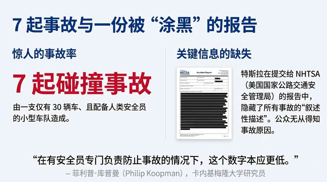 特斯拉无人驾驶测试引争议，安全与商业化前景如何？(图11)