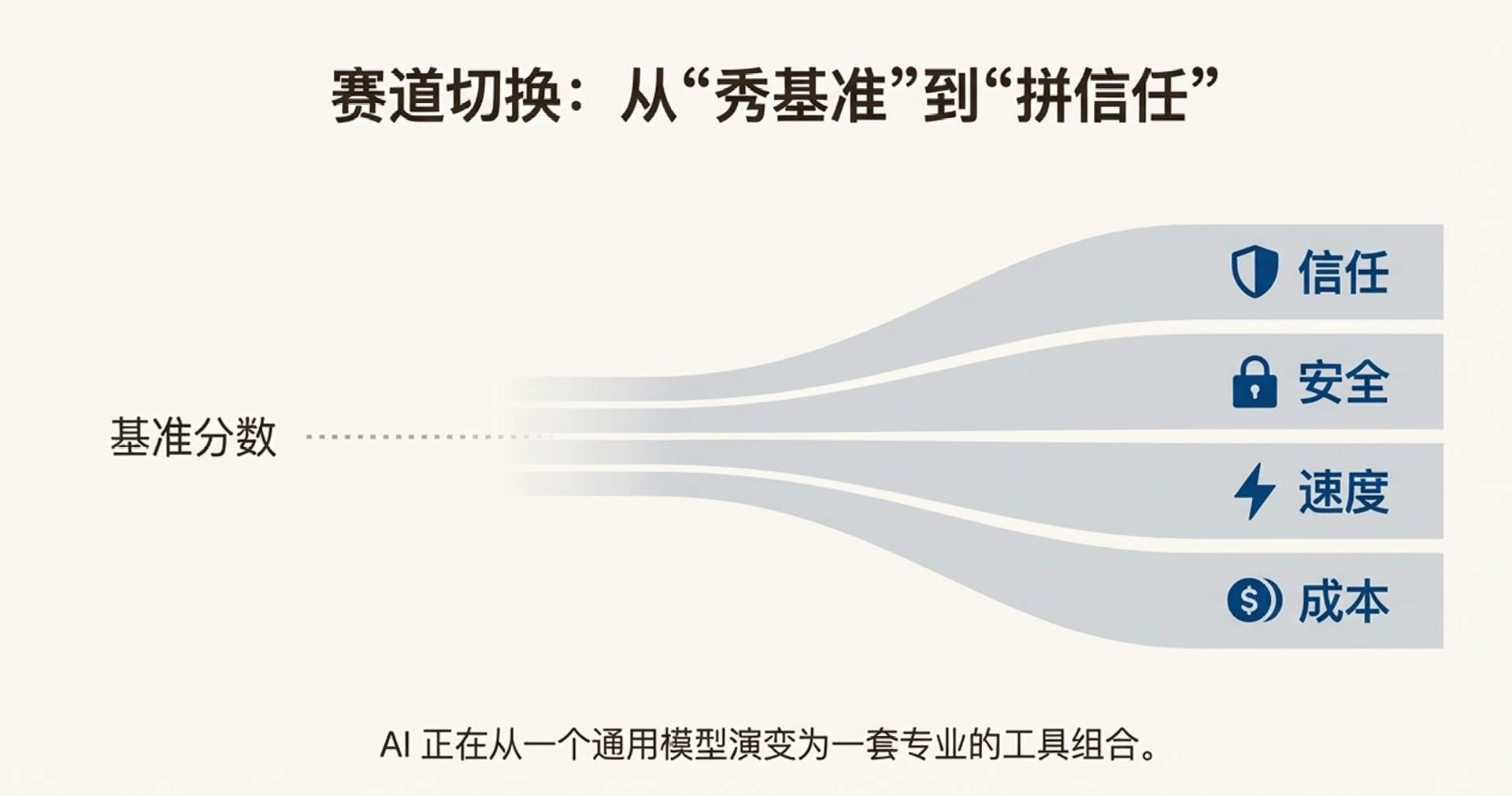 GPT-5.2被批“无聊”的背后:可靠性与专业能力的代价(图21) GPT-5.2 翻车?错!网友实测:它强得可怕,也无聊得要命