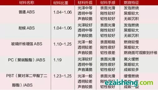 汽配材料的基本特性