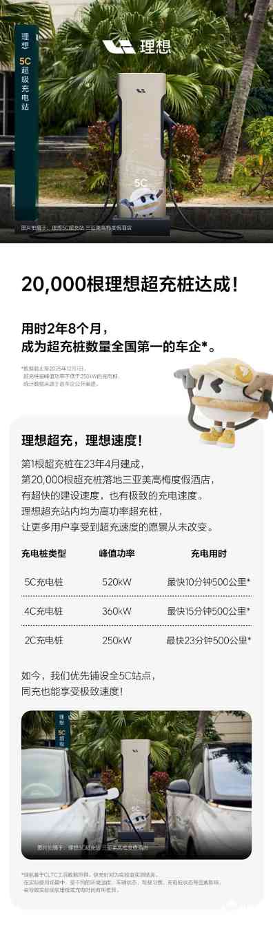 超充桩数量突破两万根，高速补能网络全面贯通(图1)